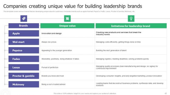 Building A Strong Brand A Comprehensive Guide To Brand Leadership And Strategy Ppt PowerPoint Presentation Complete Deck With Slides