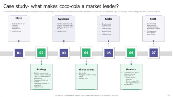 Building A Strong Brand A Comprehensive Guide To Brand Leadership And Strategy Ppt PowerPoint Presentation Complete Deck With Slides