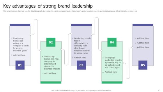 Building A Strong Brand A Comprehensive Guide To Brand Leadership And Strategy Ppt PowerPoint Presentation Complete Deck With Slides