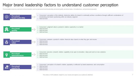 Building A Strong Brand A Comprehensive Guide To Brand Leadership And Strategy Ppt PowerPoint Presentation Complete Deck With Slides