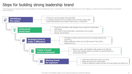 Building A Strong Brand A Comprehensive Guide To Brand Leadership And Strategy Ppt PowerPoint Presentation Complete Deck With Slides