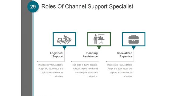 Building An Actionable Sales Plan Ppt PowerPoint Presentation Complete Deck With Slides