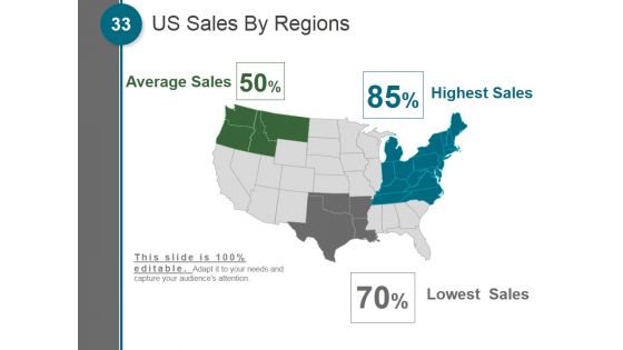Building An Actionable Sales Plan Ppt PowerPoint Presentation Complete Deck With Slides