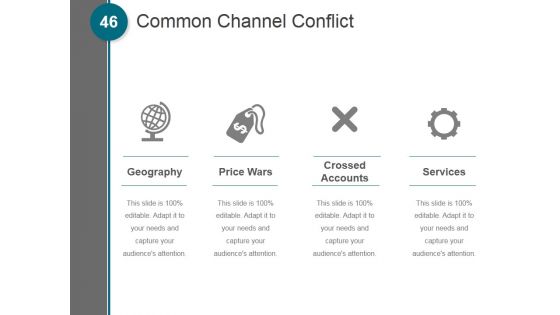 Building An Actionable Sales Plan Ppt PowerPoint Presentation Complete Deck With Slides