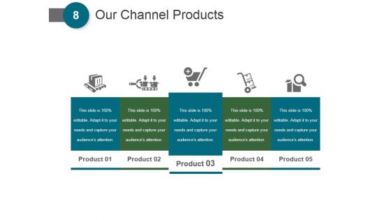 Building An Actionable Sales Plan Ppt PowerPoint Presentation Complete Deck With Slides