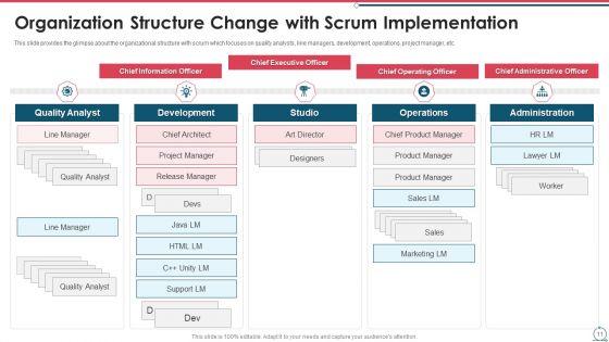 Building An Agile Development Scrum Team Ppt PowerPoint Presentation Complete Deck With Slides