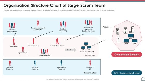 Building An Agile Development Scrum Team Ppt PowerPoint Presentation Complete Deck With Slides