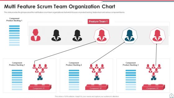 Building An Agile Development Scrum Team Ppt PowerPoint Presentation Complete Deck With Slides