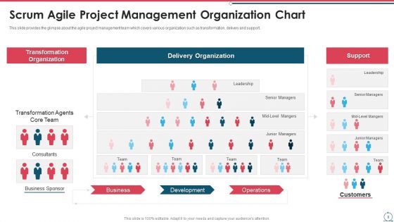 Building An Agile Development Scrum Team Ppt PowerPoint Presentation Complete Deck With Slides