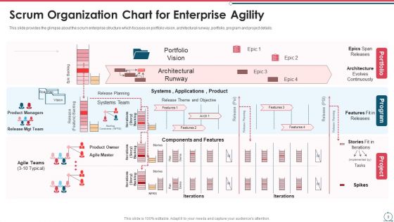 Building An Agile Development Scrum Team Ppt PowerPoint Presentation Complete Deck With Slides