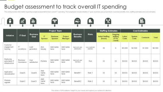 Building An IT Strategy Plan For Business Expansion Budget Assessment To Track Overall IT Spending Clipart PDF