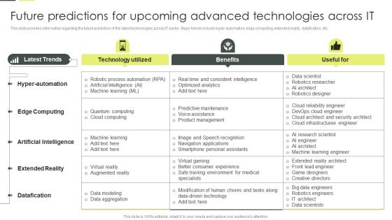 Building An IT Strategy Plan For Business Expansion Future Predictions For Upcoming Advanced Technologies Across IT Portrait PDF