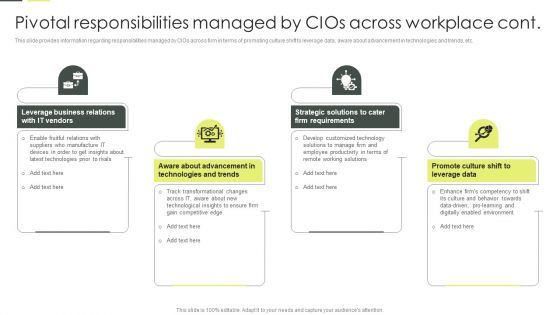 Building An IT Strategy Plan For Business Expansion Pivotal Responsibilities Managed By Cios Across Workplace Formats PDF