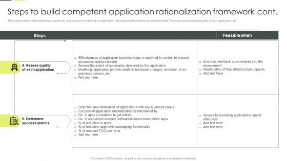 Building An IT Strategy Plan For Business Expansion Steps To Build Competent Application Rationalization Framework Structure PDF