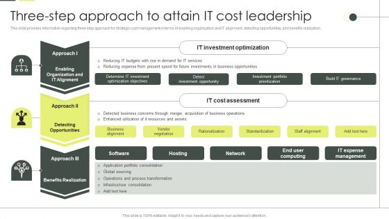 Building An IT Strategy Plan For Business Expansion Three Step Approach To Attain IT Cost Leadership Graphics PDF