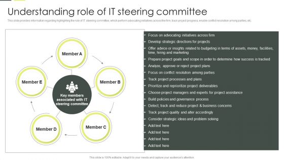Building An IT Strategy Plan For Business Expansion Understanding Role Of IT Steering Committee Clipart PDF