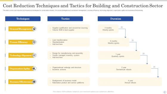Building And Construction Sector Ppt PowerPoint Presentation Complete Deck With Slides