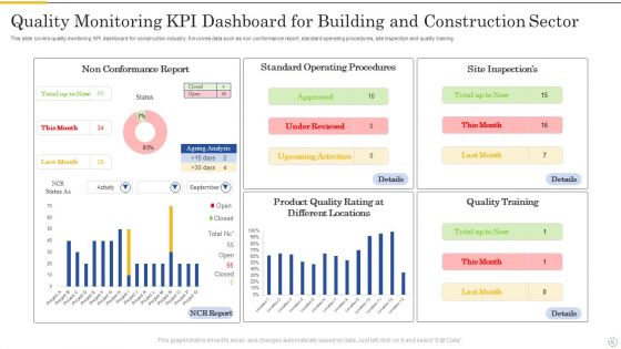 Building And Construction Sector Ppt PowerPoint Presentation Complete Deck With Slides