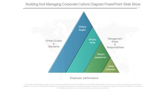 Building And Managing Corporate Culture Diagram Powerpoint Slide Show