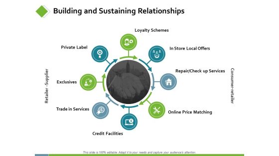 Building And Sustaining Relationships Ppt PowerPoint Presentation Gallery Show