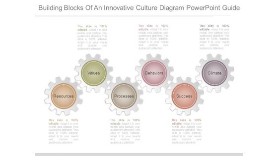 Building Blocks Of An Innovative Culture Diagram Powerpoint Guide Building Blocks Of An Innovative Culture Diagram Powerpoint Guide
