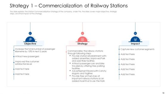 Building Brand Image Of A Railway Firm Ppt PowerPoint Presentation Complete Deck With Slides