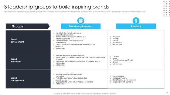 Building Brand Leadership Strategy To Dominate The Market Ppt PowerPoint Presentation Complete Deck With Slides