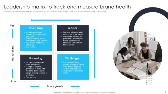 Building Brand Leadership Strategy To Dominate The Market Ppt PowerPoint Presentation Complete Deck With Slides