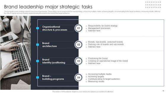 Building Brand Leadership Strategy To Dominate The Market Ppt PowerPoint Presentation Complete Deck With Slides