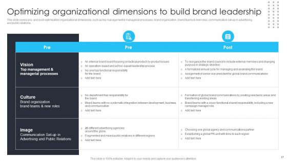 Building Brand Leadership Strategy To Dominate The Market Ppt PowerPoint Presentation Complete Deck With Slides
