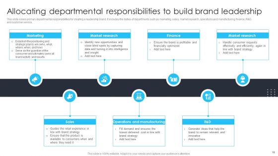 Building Brand Leadership Strategy To Dominate The Market Ppt PowerPoint Presentation Complete Deck With Slides