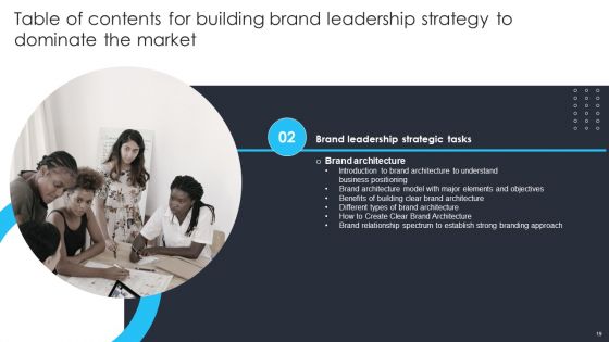 Building Brand Leadership Strategy To Dominate The Market Ppt PowerPoint Presentation Complete Deck With Slides