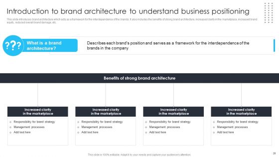 Building Brand Leadership Strategy To Dominate The Market Ppt PowerPoint Presentation Complete Deck With Slides
