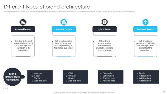 Building Brand Leadership Strategy To Dominate The Market Ppt PowerPoint Presentation Complete Deck With Slides