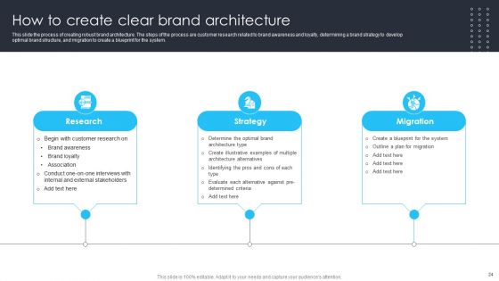 Building Brand Leadership Strategy To Dominate The Market Ppt PowerPoint Presentation Complete Deck With Slides