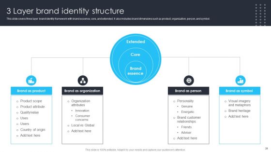 Building Brand Leadership Strategy To Dominate The Market Ppt PowerPoint Presentation Complete Deck With Slides