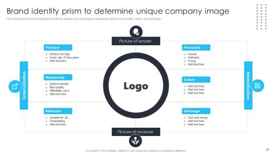 Building Brand Leadership Strategy To Dominate The Market Ppt PowerPoint Presentation Complete Deck With Slides
