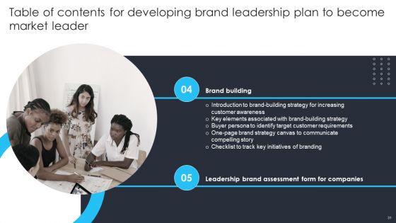 Building Brand Leadership Strategy To Dominate The Market Ppt PowerPoint Presentation Complete Deck With Slides
