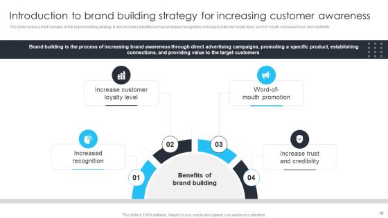 Building Brand Leadership Strategy To Dominate The Market Ppt PowerPoint Presentation Complete Deck With Slides