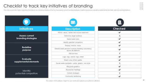 Building Brand Leadership Strategy To Dominate The Market Ppt PowerPoint Presentation Complete Deck With Slides
