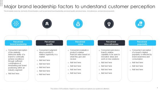 Building Brand Leadership Strategy To Dominate The Market Ppt PowerPoint Presentation Complete Deck With Slides
