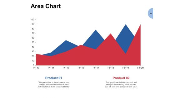 Building Brand Loyalty Ppt PowerPoint Presentation Complete Deck With Slides