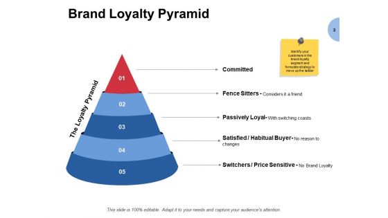 Building Brand Loyalty Ppt PowerPoint Presentation Complete Deck With Slides