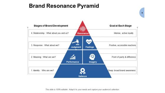 Building Brand Loyalty Ppt PowerPoint Presentation Complete Deck With Slides