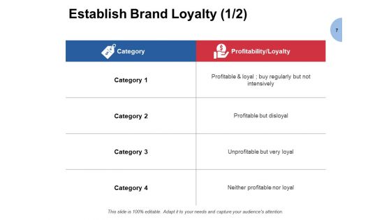 Building Brand Loyalty Ppt PowerPoint Presentation Complete Deck With Slides