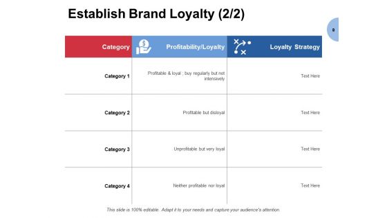 Building Brand Loyalty Ppt PowerPoint Presentation Complete Deck With Slides