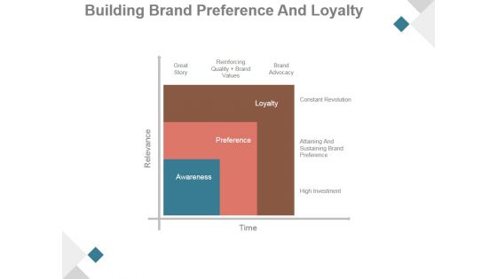 Building Brand Preference And Loyalty Ppt PowerPoint Presentation Layout