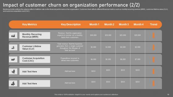 Building Consumer Loyalty By Reducing Churn Rate Ppt PowerPoint Presentation Complete Deck With Slides