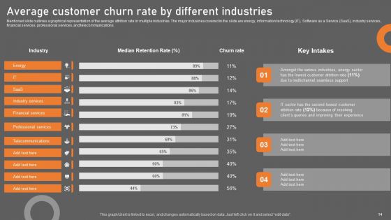 Building Consumer Loyalty By Reducing Churn Rate Ppt PowerPoint Presentation Complete Deck With Slides