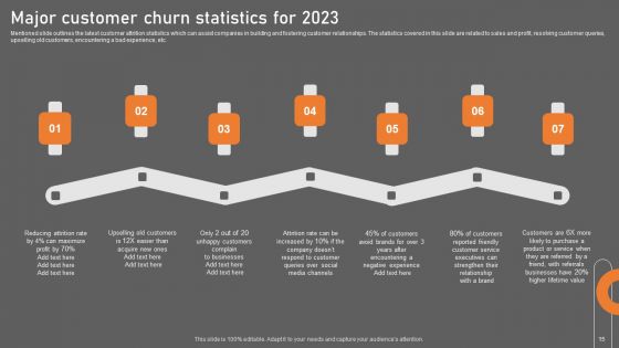 Building Consumer Loyalty By Reducing Churn Rate Ppt PowerPoint Presentation Complete Deck With Slides